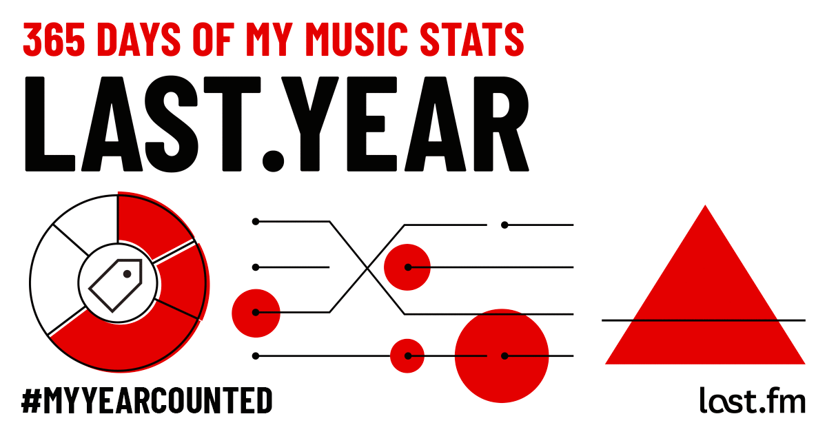 LAST.HQ's year in music